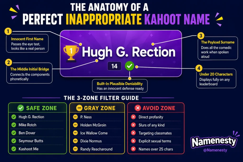 Inappropriate Kahoot Names