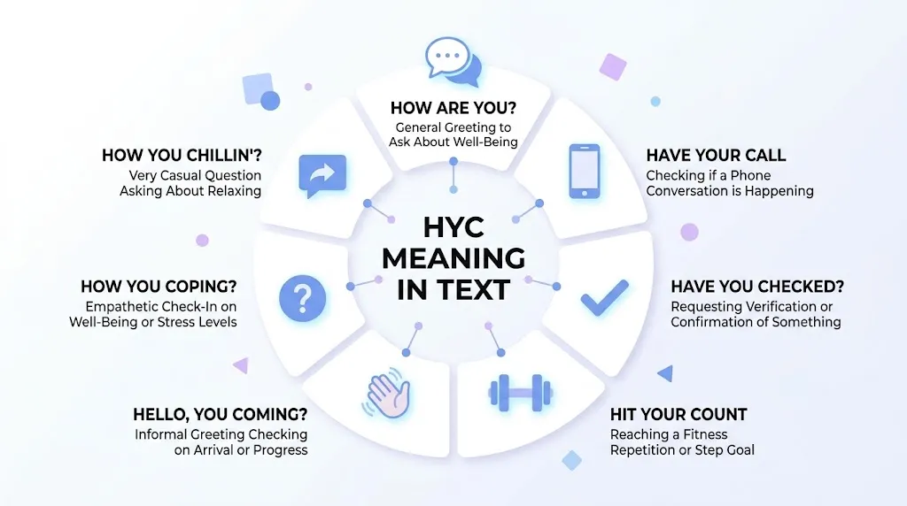 HYC Meaning in Text