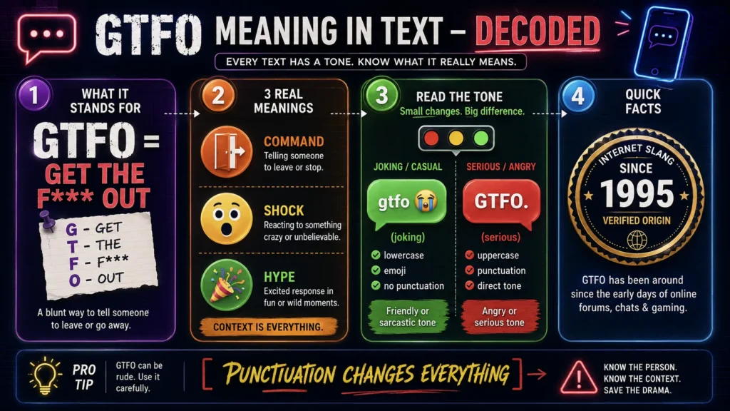 GTFO Meaning in Text