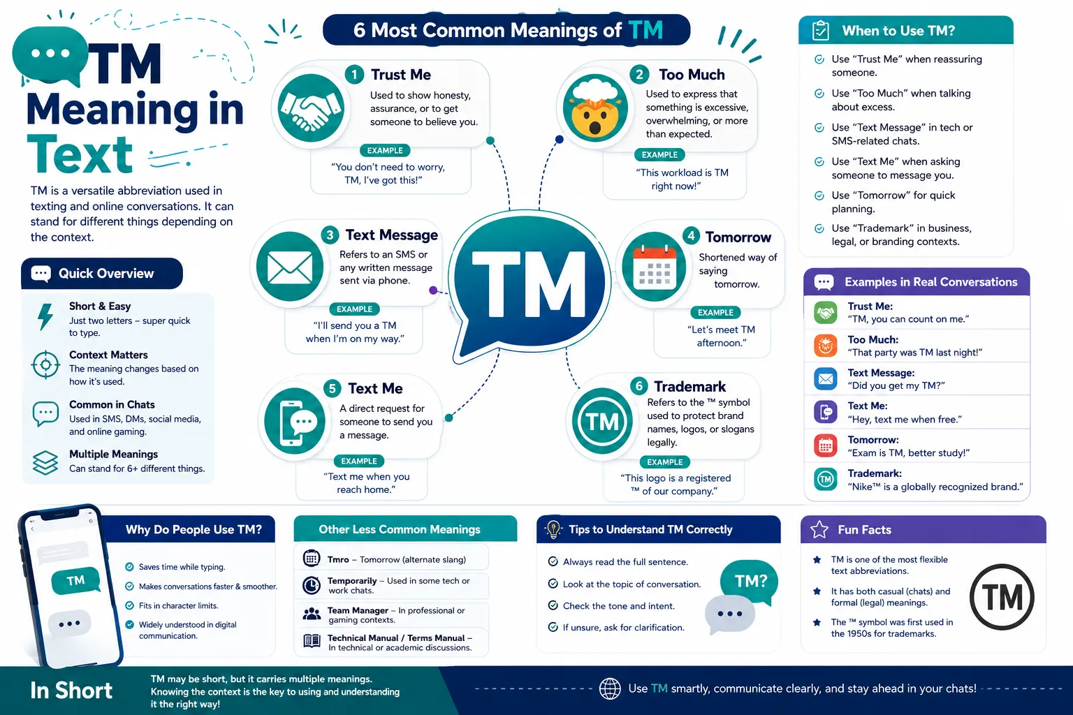 TM Meaning in Text 