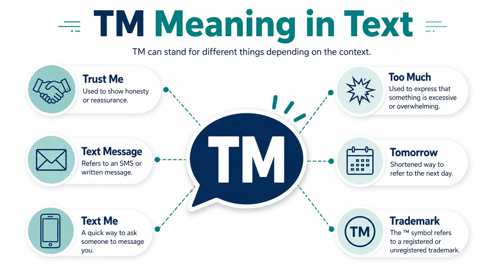 TM Meaning in Text 