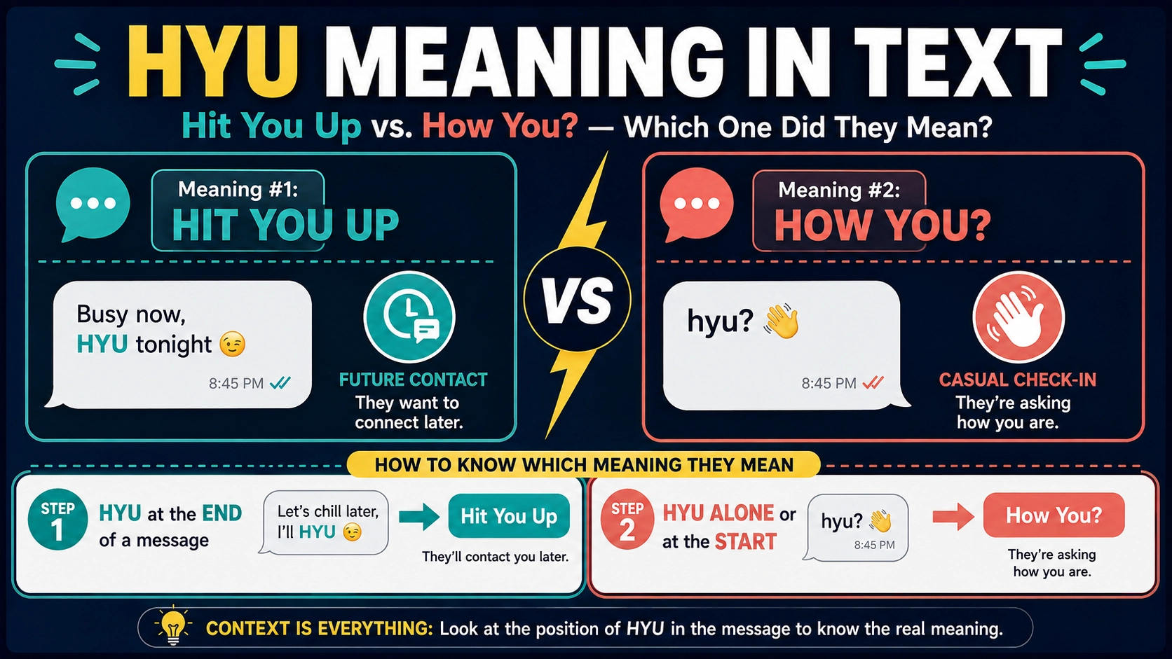 HYU Meaning in Text 