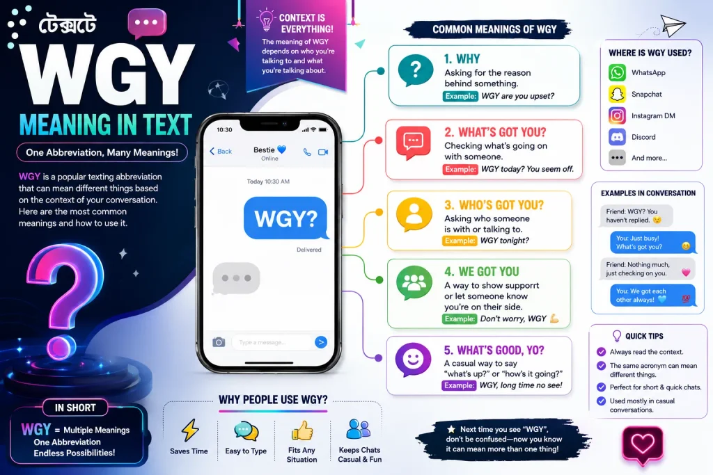 WGY Meaning in Text