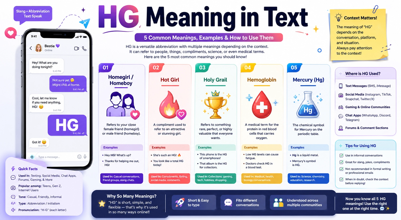 HG meaning in text