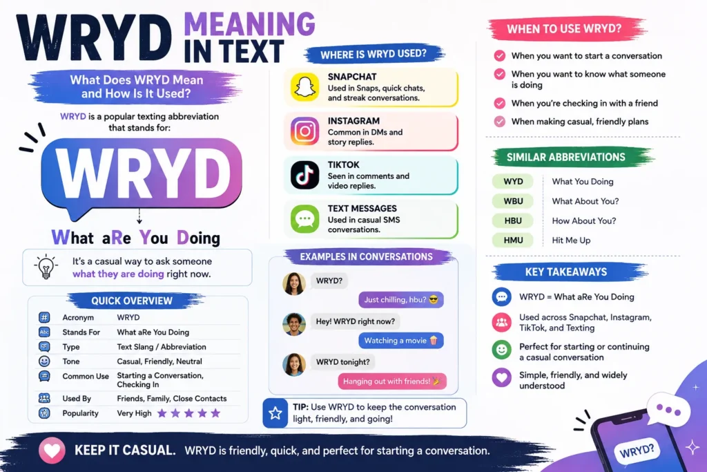 WRYD Meaning in Text 
