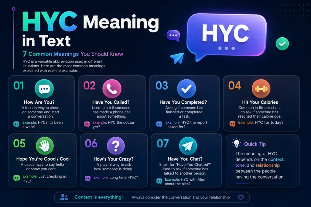 HYC Meaning in Text