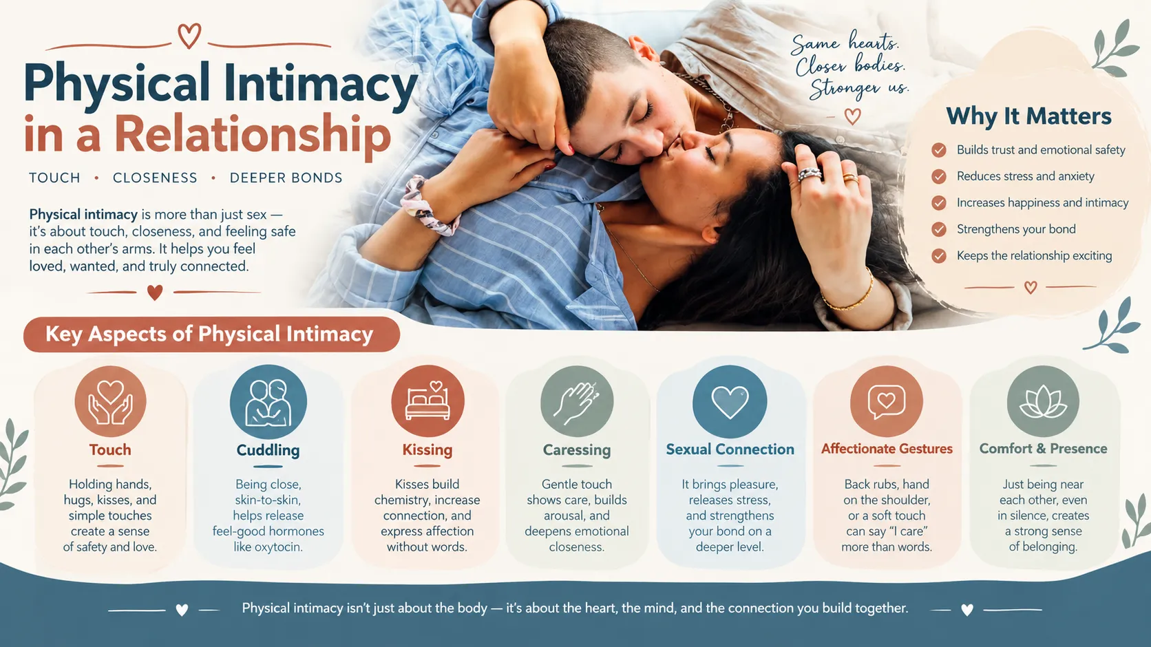 hat Is Intimacy in a Relationship