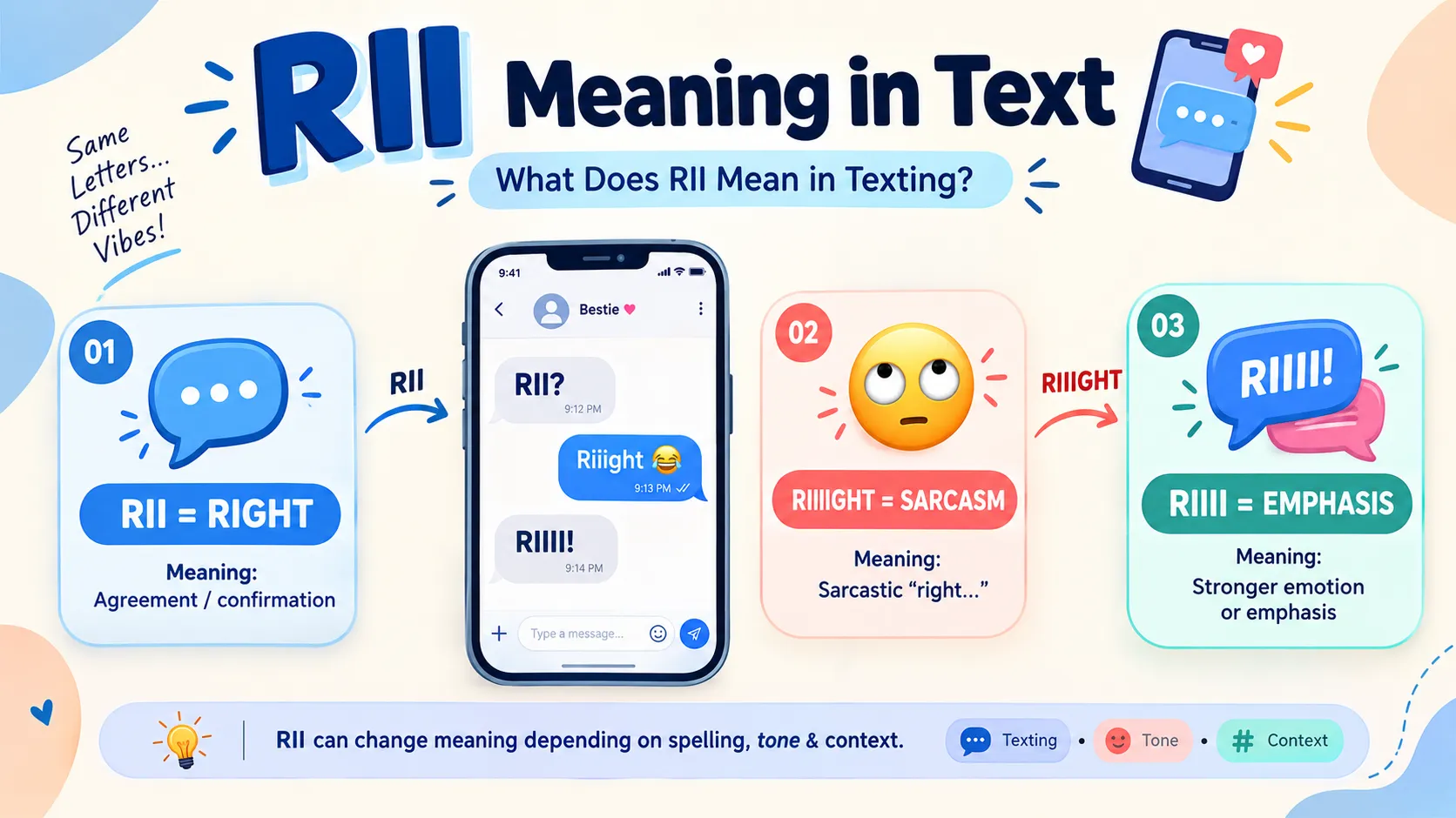 RII Meaning in Text