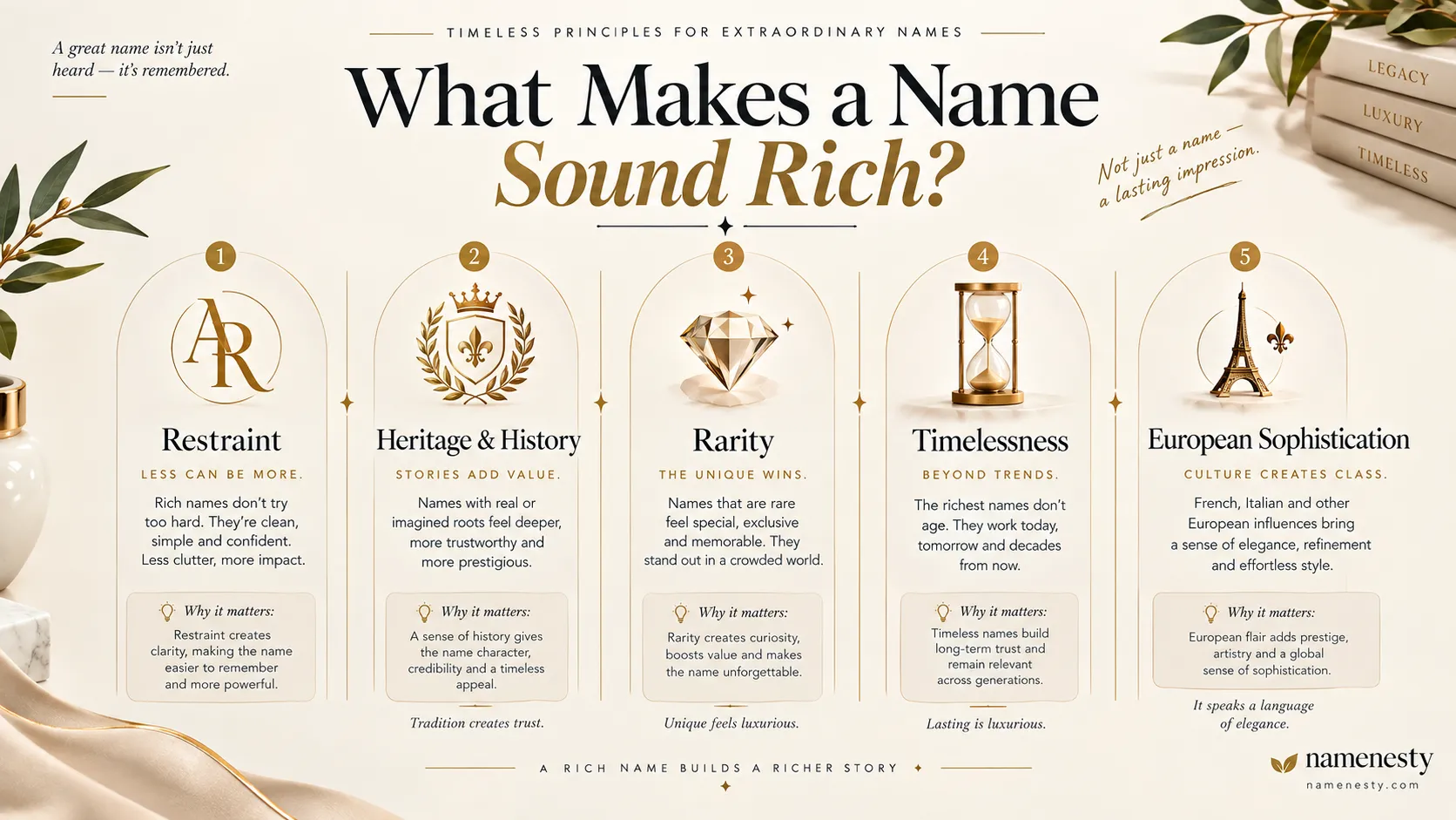 Rich Girl Names