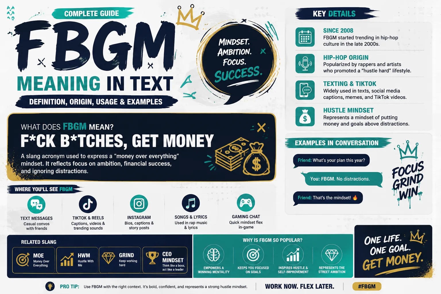 FBGM Meaning in Text