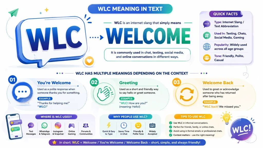 WLC Meaning in Text