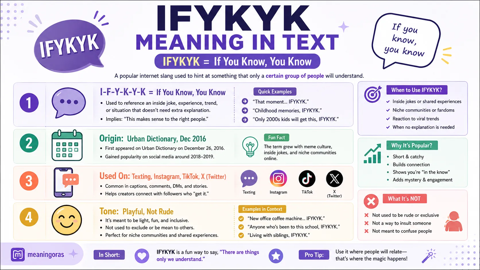 IFYKYK Meaning in Text