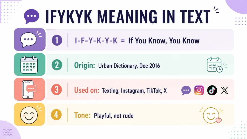 IFYKYK Meaning in Text