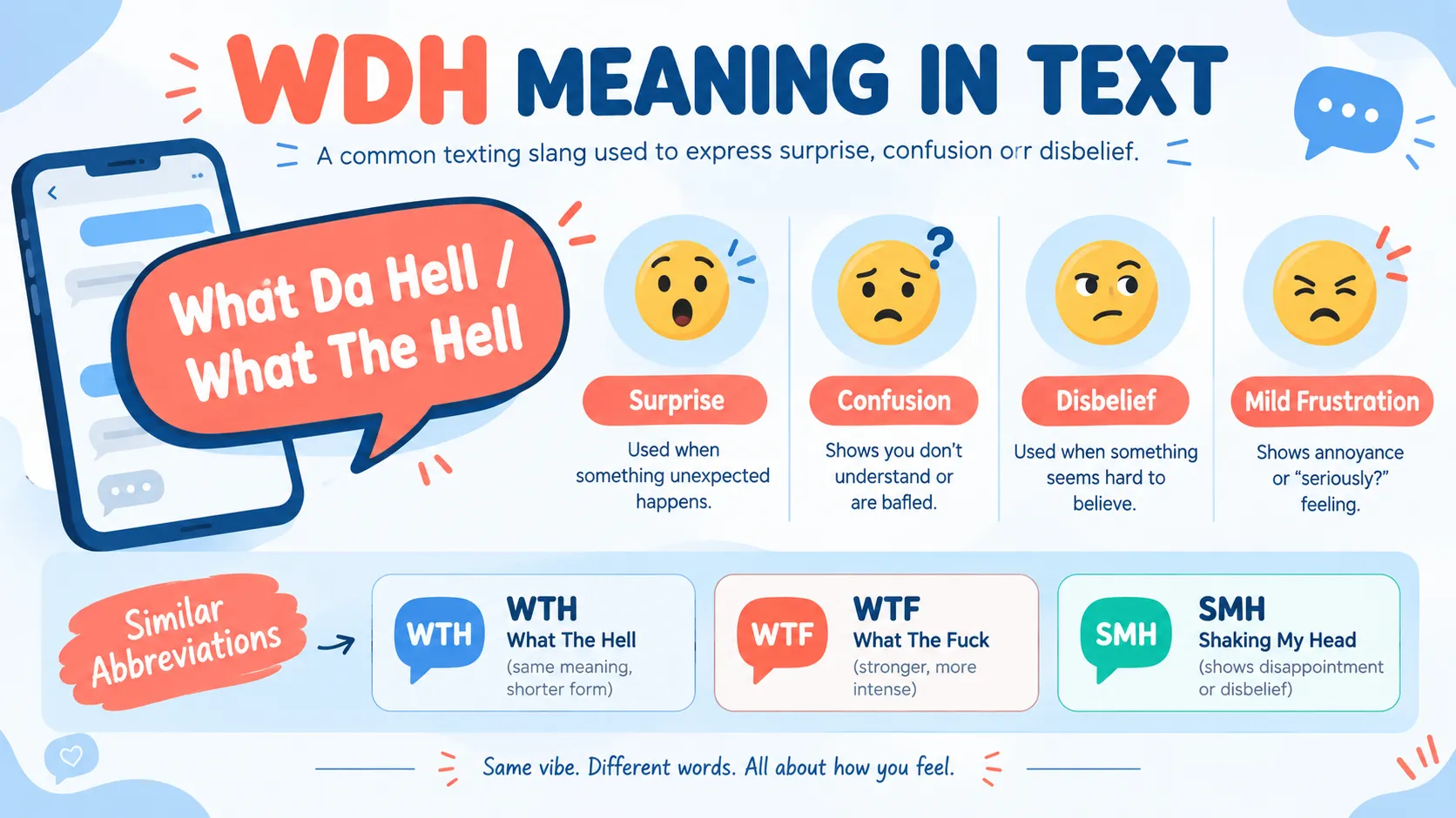 WDH Meaning in Text