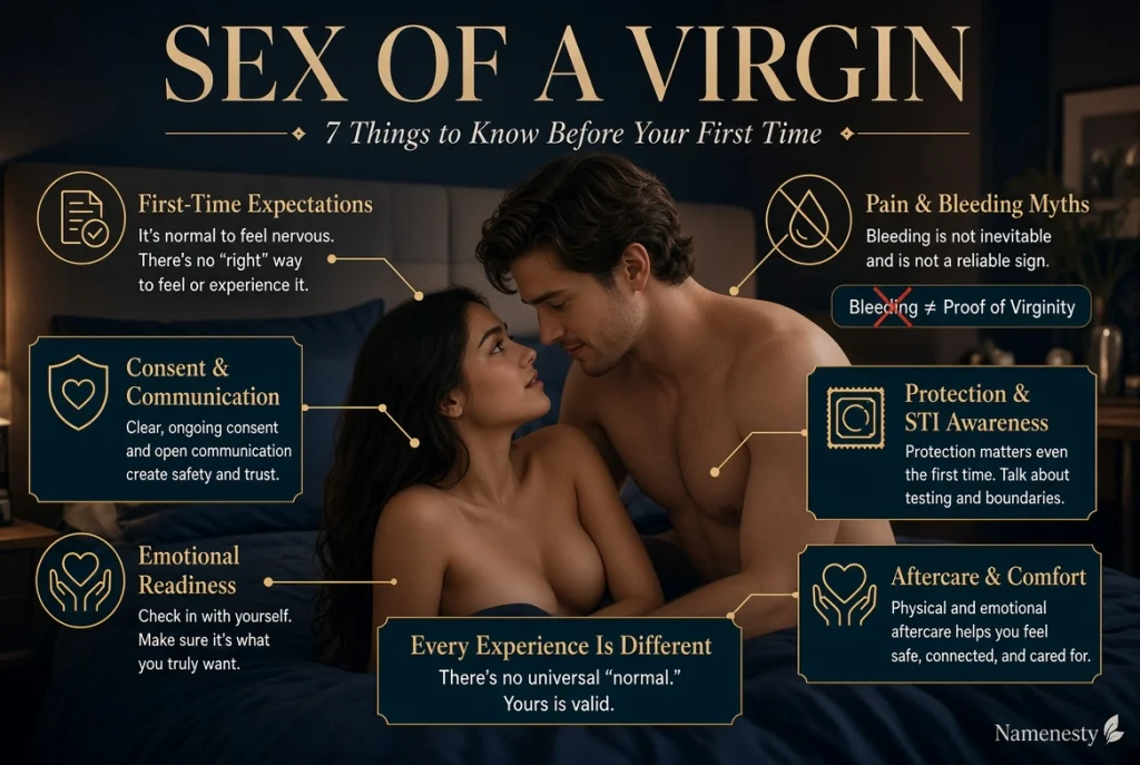 Sex of a Virgin
