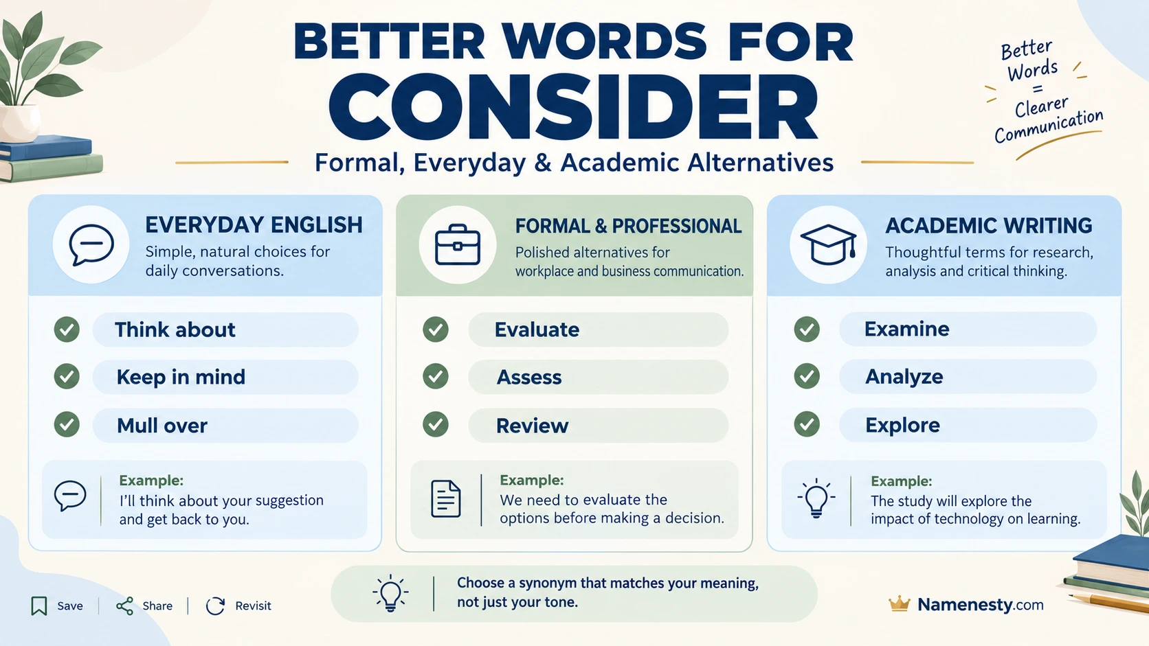 Consider Synonyms