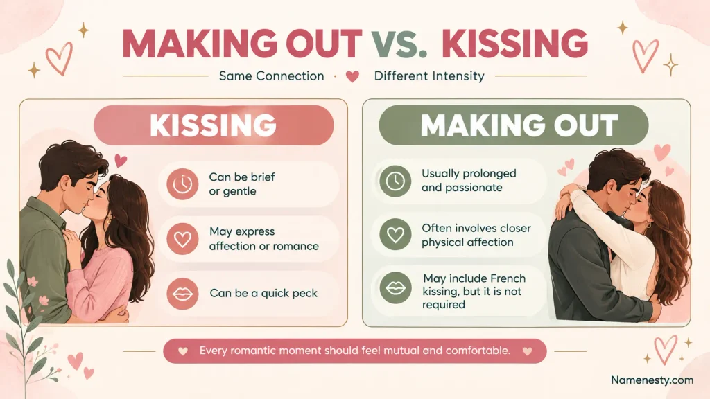 What Is Making Out