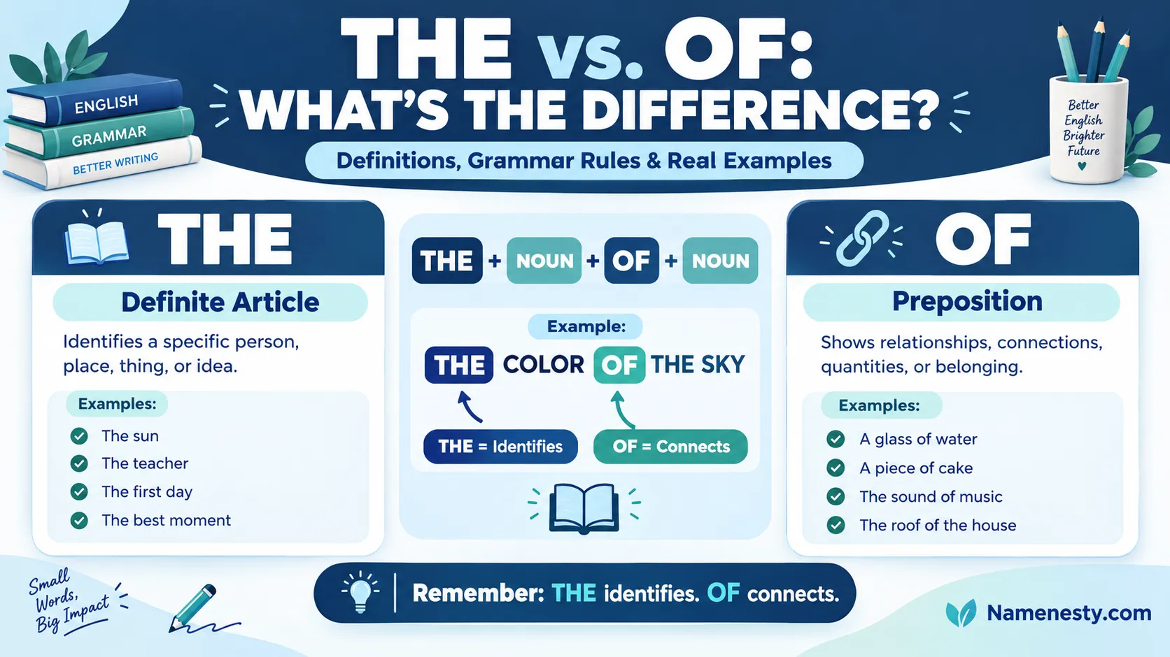 The Of Meaning