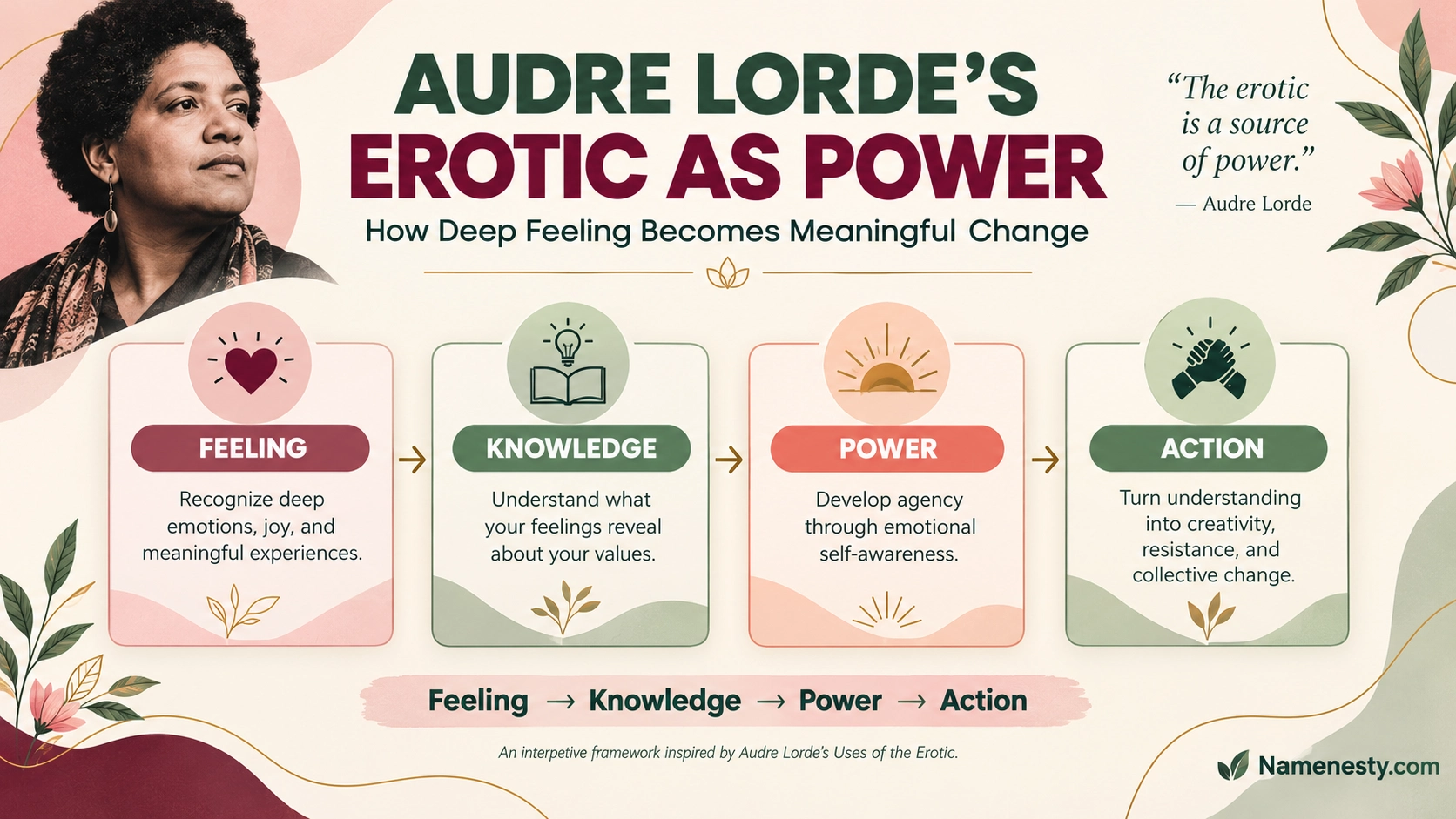 Audre Lorde Uses of the Erotic