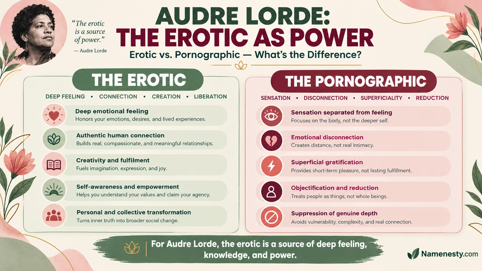 Audre Lorde Uses of the Erotic