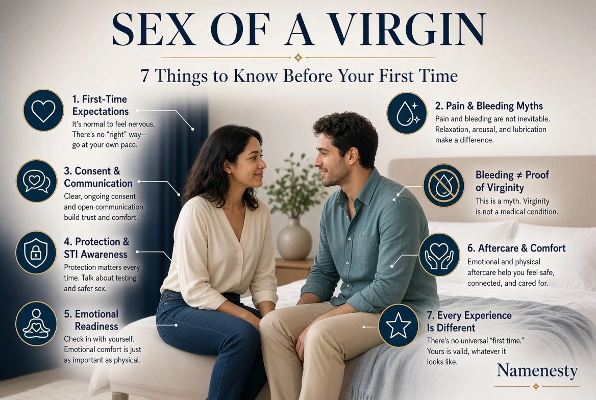 Sex of a Virgin