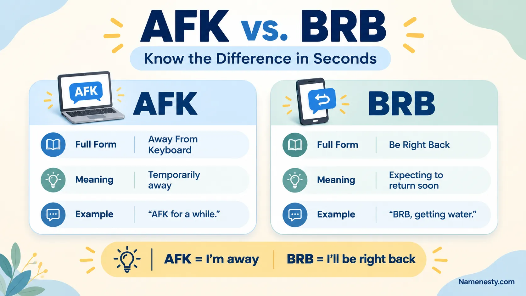 AFK Meaning in Text