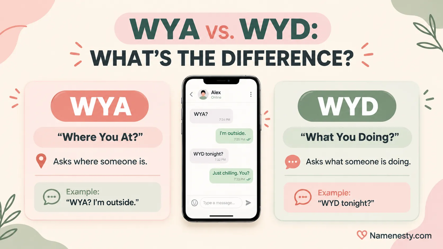 WYA Meaning in Text